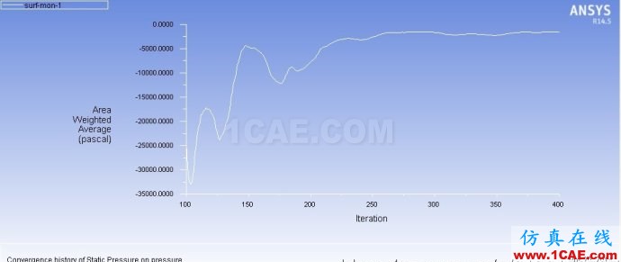 基于fluent軟件的旋轉(zhuǎn)機(jī)械流場(chǎng)仿真方法