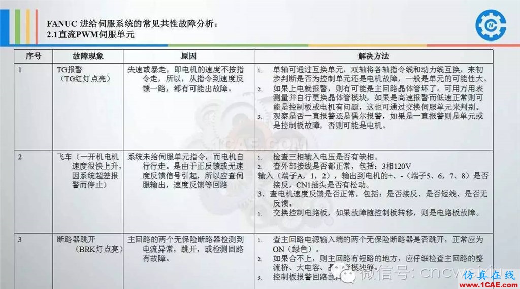 FANUC進(jìn)給伺服故障分析PPTug模具設(shè)計(jì)技術(shù)圖片9