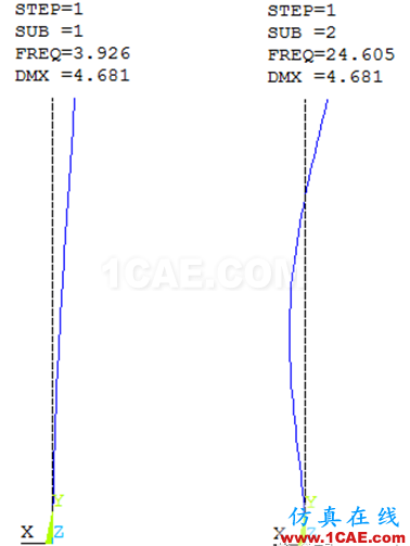感知結構概念-連續(xù)梁的振型及其固有頻率-ANSYS模態(tài)分析ansys結果圖片13