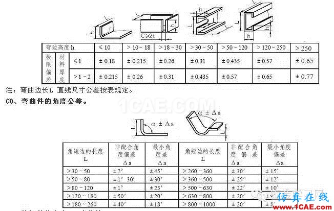 最全的鈑金件結(jié)構(gòu)設(shè)計(jì)準(zhǔn)則，要收藏轉(zhuǎn)發(fā)呦?。olidworks simulation學(xué)習(xí)資料圖片65