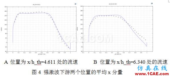 COMSOL仿真大賽來(lái)看看-仿真案例欣賞4ansys分析案例圖片15