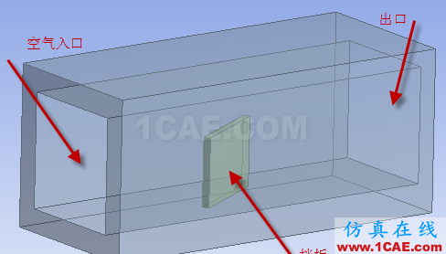 在 ANSYS Workbench中如何進行單向流固耦合計算fluent培訓課程圖片5