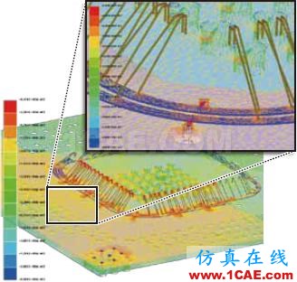 ANSYS SIwave應用介紹ADS電磁仿真分析圖片14