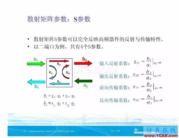 矢量網(wǎng)絡(luò)分析儀基礎(chǔ)與測量HFSS圖片13