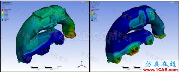 應(yīng)用 | CAE仿真技術(shù)在汽車(chē)排氣系統(tǒng)設(shè)計(jì)中的應(yīng)用ansys結(jié)果圖片7