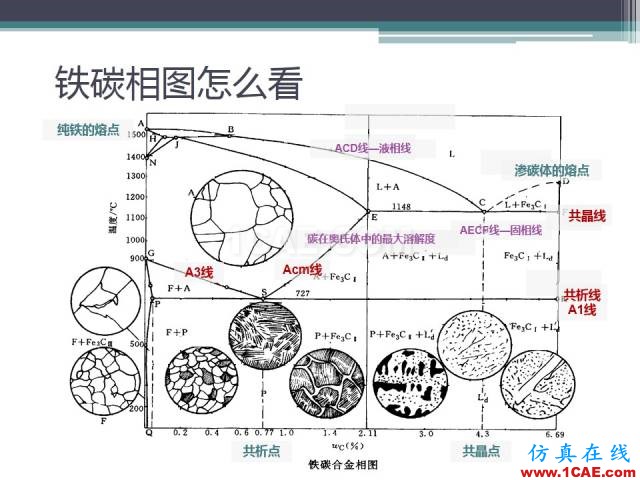 熱處理基礎(chǔ)知識，寫的太好了機械設(shè)計案例圖片9