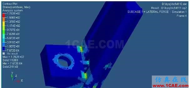 基于 HyperWorks 的拉床主溜板優(yōu)化設(shè)計(jì)hypermesh分析圖片3