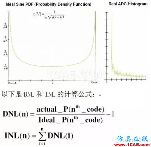 高速AD/DAC的測量及設(shè)計(jì)問題解答HFSS分析案例圖片3