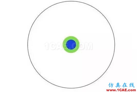 本科、碩士和博士到底有什么區(qū)別？ansys分析案例圖片5