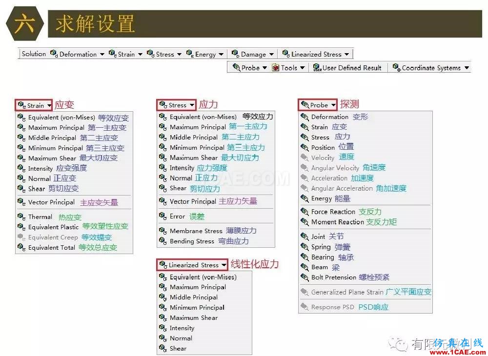 【有限元培訓四】ANSYS-Workbench結構靜力分析&模態(tài)分析ansys培訓課程圖片55