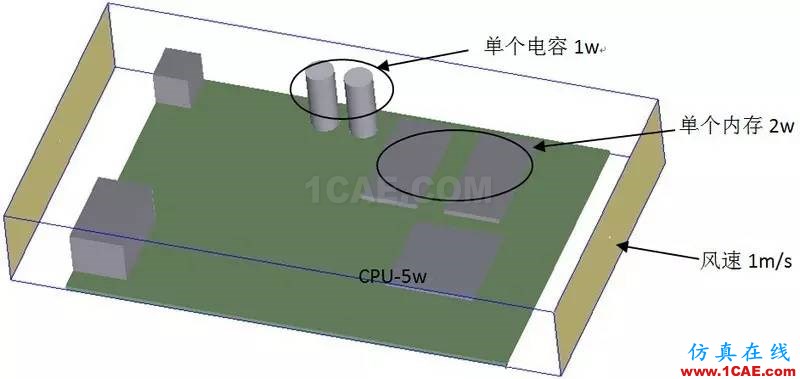 Icepak高手案例《ANSYS Icepak進(jìn)階應(yīng)用導(dǎo)航案例》推薦ansys結(jié)構(gòu)分析圖片8