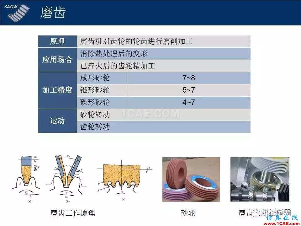 高品質(zhì)齒輪的制造，從設(shè)計(jì)加工到質(zhì)檢測(cè)試全過(guò)程，看著好爽！機(jī)械設(shè)計(jì)圖片7