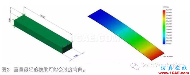 SolidWorks 優(yōu)化solidworks simulation應(yīng)用技術(shù)圖片3