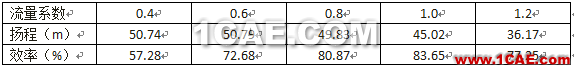 【技術(shù)貼】如何才能快速設(shè)計(jì)出一款低成本、高性能的離心泵產(chǎn)品？Pumplinx旋轉(zhuǎn)機(jī)構(gòu)有限元分析圖片6