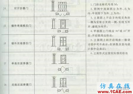 施工圖中常用符號及圖例，值得收藏！AutoCAD分析案例圖片24