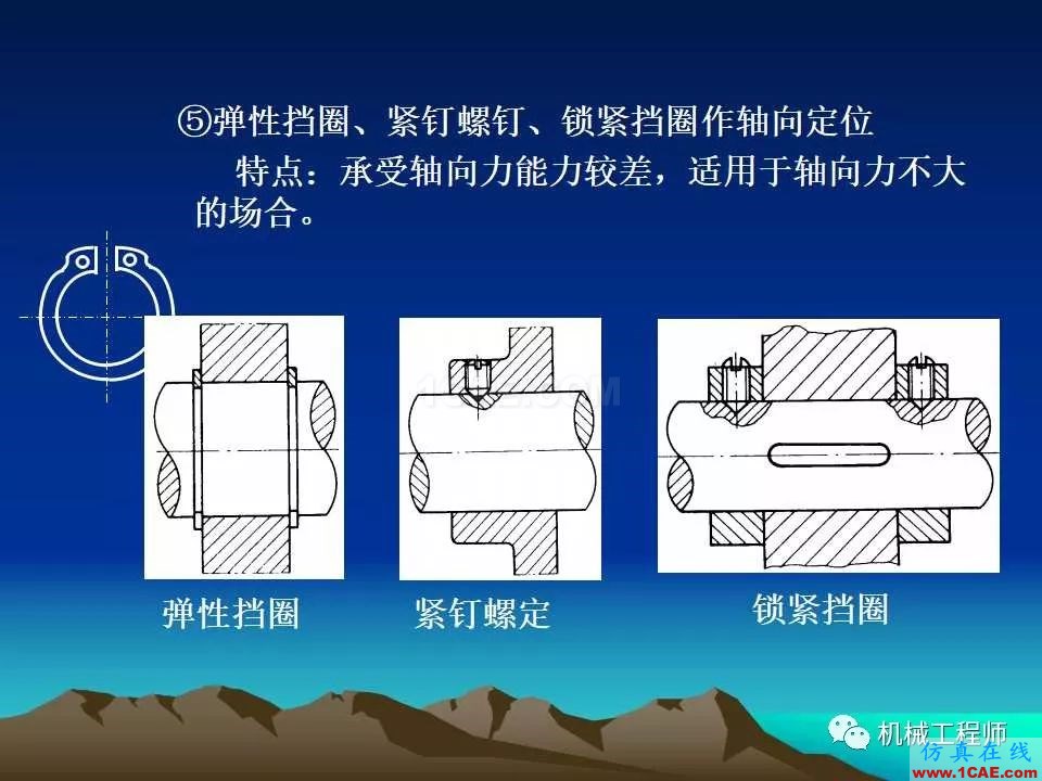 【專(zhuān)業(yè)積累】軸的分類(lèi)與結(jié)構(gòu)設(shè)計(jì)及其應(yīng)用機(jī)械設(shè)計(jì)培訓(xùn)圖片35