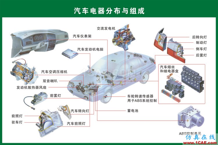 汽車上每個零件我都給你標(biāo)清晰了，別再問我叫什么機(jī)械設(shè)計技術(shù)圖片18