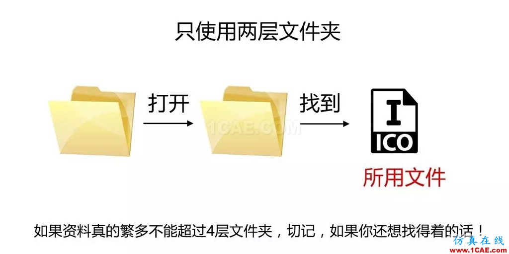 不會整理文件還想做好設(shè)計？【NO.39】【轉(zhuǎn)】AutoCAD分析案例圖片12