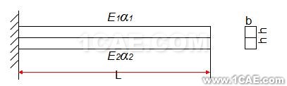 基于apdl和workbench的雙金屬簧片直接加載溫度載荷對(duì)比