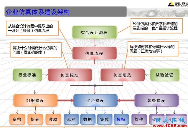 ANSYS技術(shù)專(zhuān)題之 壓力容器分析ansys培訓(xùn)的效果圖片50