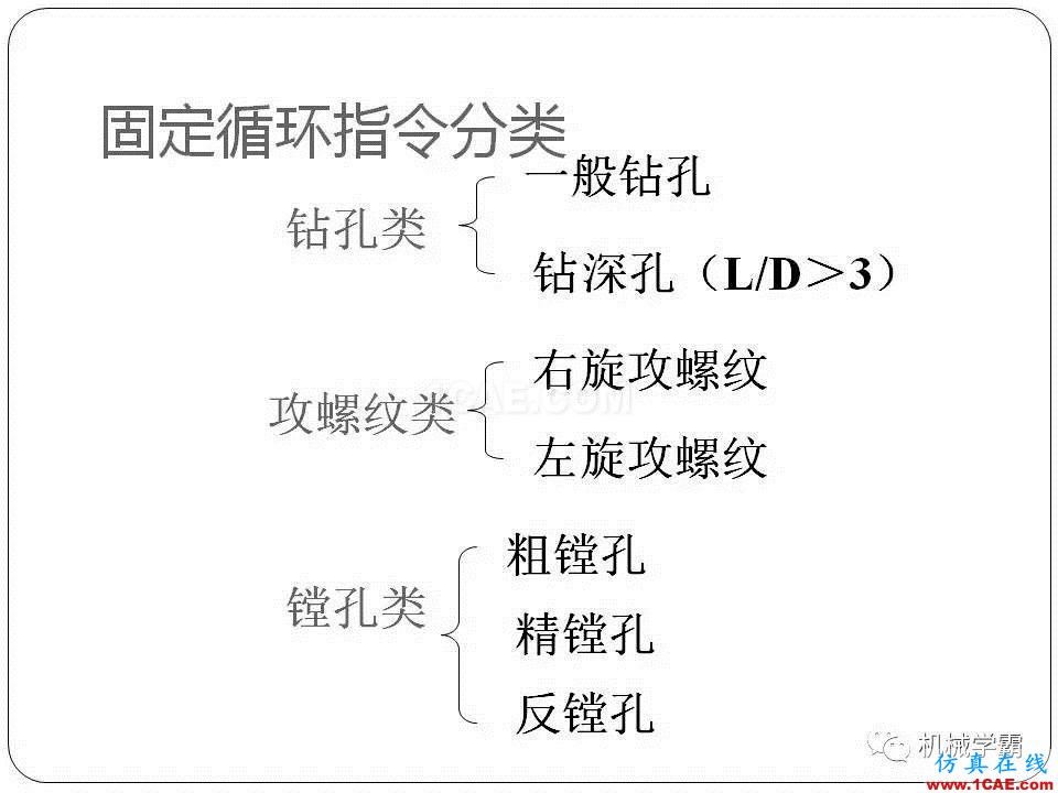 【收藏】數(shù)控銑床的程序編程PPT機械設計圖片91