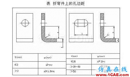 最全的鈑金件結(jié)構(gòu)設(shè)計(jì)準(zhǔn)則，要收藏轉(zhuǎn)發(fā)呦??！solidworks仿真分析圖片41