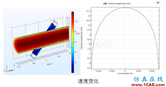 COMSOL仿真大賽來(lái)看看-仿真案例欣賞4ansys仿真分析圖片10