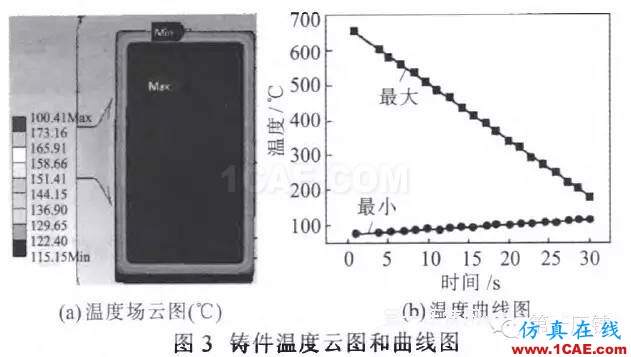 ADC12壓鑄過(guò)程的溫度場(chǎng)數(shù)值模擬與 工藝參數(shù)的優(yōu)化ansys仿真分析圖片9