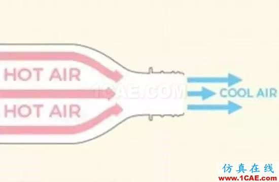 真的有“不費(fèi)電的空調(diào)” ？CFD給你答案fluent培訓(xùn)課程圖片3