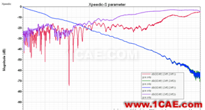 Xpeedic ViaExpert和SnpExpert的使用和對(duì)比分析CST電磁應(yīng)用技術(shù)圖片9