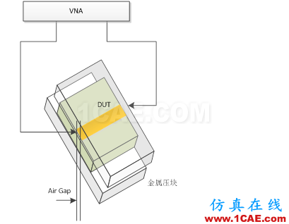 【PCB】PCB介電常數(shù)測試HFSS結(jié)果圖片3