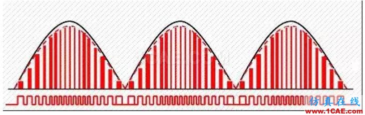 電路設(shè)計工程師升級之作之電源設(shè)計【轉(zhuǎn)發(fā)】ansysem分析圖片7