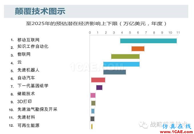 知識(shí)自動(dòng)化，對(duì)于中國(guó)工業(yè)軟件行業(yè)究竟意味著什么?manufacturing圖片3