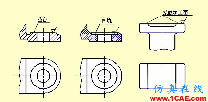 機械零件出工程圖的一些基礎資料solidworks simulation分析圖片30