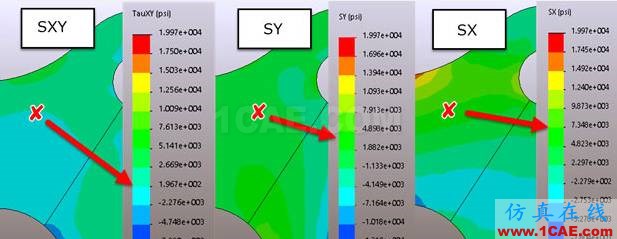 你真的了解有限元分析中的“應(yīng)力”嗎ansys培訓(xùn)的效果圖片16