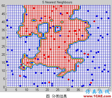 代做畢業(yè)設(shè)計(jì)-MATLAB的條碼、車牌、指紋、圖像識別-QQ572426200