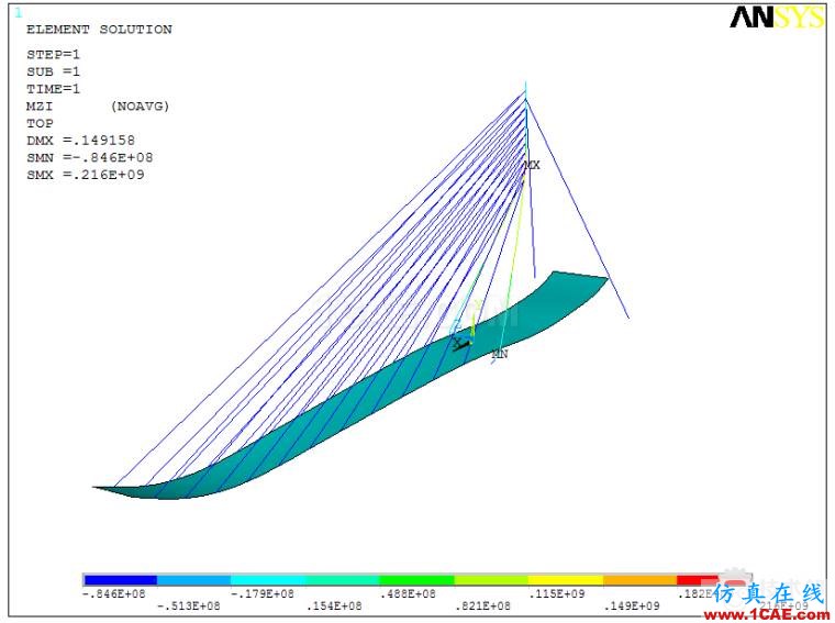 某斜拉橋ANSYS仿真分析實(shí)例ansys培訓(xùn)的效果圖片12
