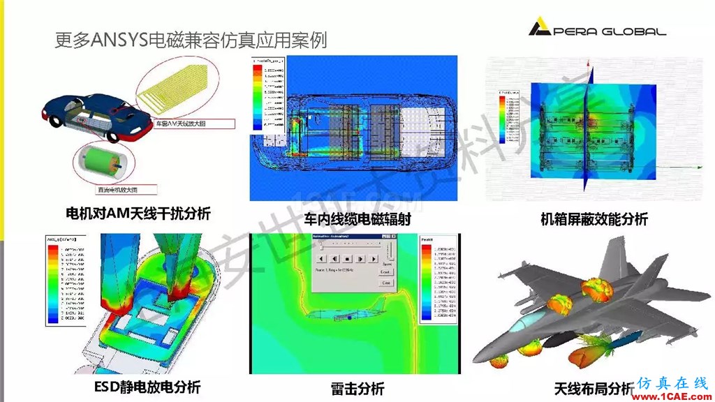 技術(shù)分享 | ANSYS電子系統(tǒng)電磁兼容仿真分析技術(shù)ansysem應用技術(shù)圖片44