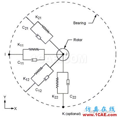 基于ANSYS的電機(jī)轉(zhuǎn)子的動(dòng)力學(xué)分析ansys圖片4