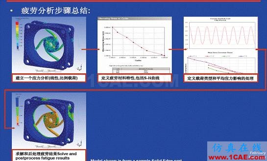 ANSYS Workbench 疲勞分析ansys分析圖片24