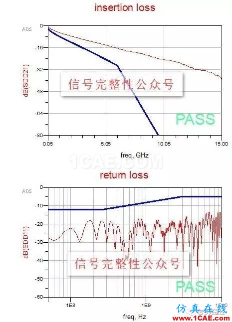 【干貨】高速電路設(shè)計(jì)中，串行信號(hào)的設(shè)計(jì)與仿真【轉(zhuǎn)發(fā)】HFSS培訓(xùn)課程圖片5