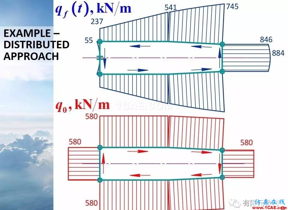 航空結(jié)構(gòu)分析（結(jié)構(gòu)力學(xué)）系列---9（關(guān)于剪切應(yīng)力）ansys仿真分析圖片9