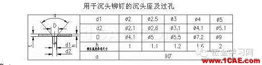 最全的鈑金件結(jié)構(gòu)設(shè)計(jì)準(zhǔn)則，要收藏轉(zhuǎn)發(fā)呦！！solidworks仿真分析圖片62