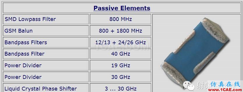 LTCC技術(shù)和產(chǎn)業(yè)分析ansys hfss圖片12