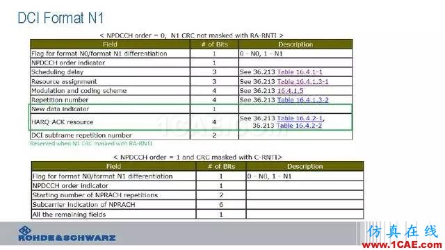 創(chuàng)新不止！一文讀懂NB-IoT原理及測(cè)試ansysem分析圖片66