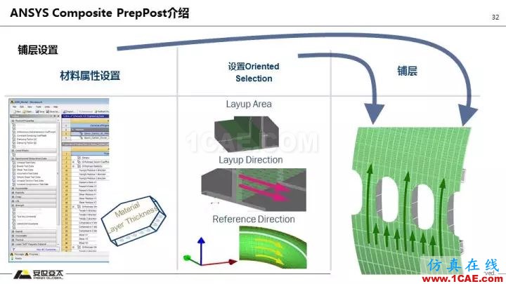 技術(shù)分享 | 58張PPT，帶您了解ANSYS復(fù)合材料解決方案【轉(zhuǎn)發(fā)】ansys培訓(xùn)課程圖片32
