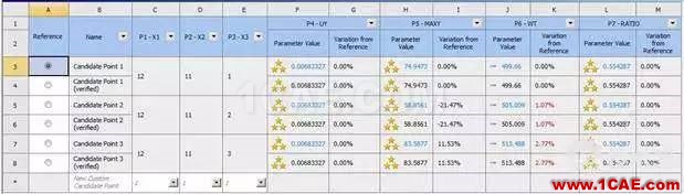 有相互依存關(guān)系的離散變量的ansys與workbench聯(lián)合優(yōu)化分析ansys分析案例圖片4