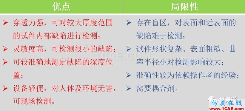 一文看懂金屬材料無損檢測（附標準匯總及原文下載鏈接）機械設(shè)計資料圖片6