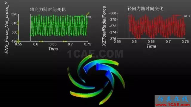 【技術(shù)貼】如何才能快速設(shè)計(jì)出一款低成本、高性能的離心泵產(chǎn)品？Pumplinx旋轉(zhuǎn)機(jī)構(gòu)有限元分析圖片8