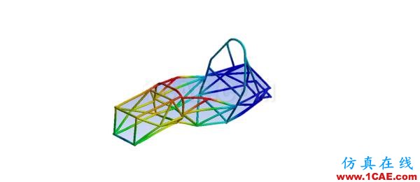CAE究竟是什么技術(shù),快來(lái)瞧瞧ansys培訓(xùn)的效果圖片13